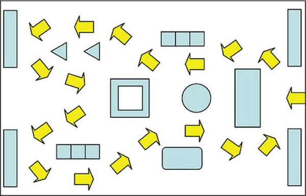 Store Layout traffic flow