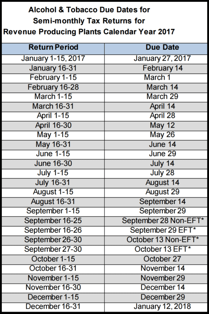 Excise Taxes A Guide for Small Businesses