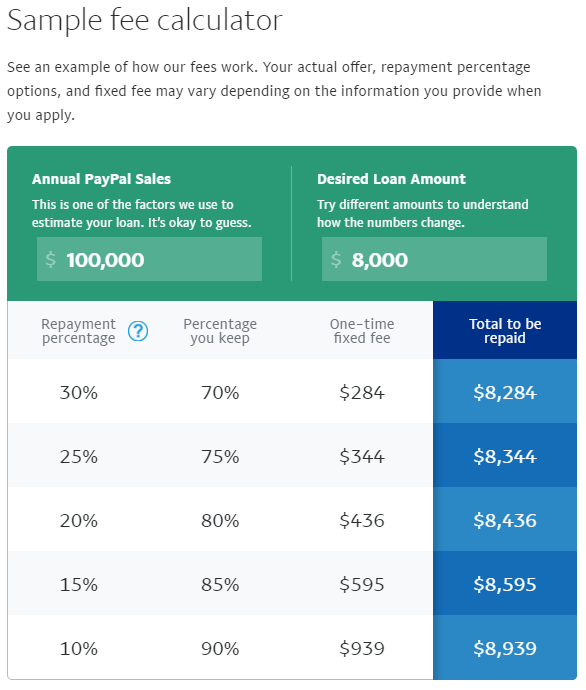 paypal transaction fee percentage