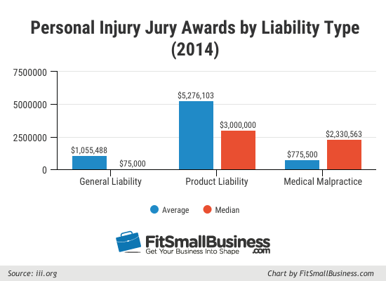 Product Liability Insurance