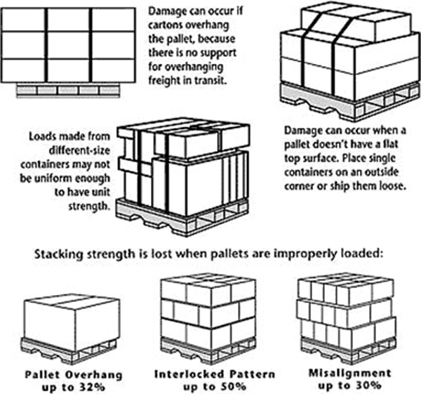 LTL Freight Shipping: How to Handle Less-Than-Truckload ...