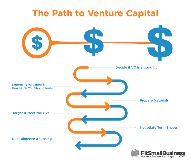 venture capital companies