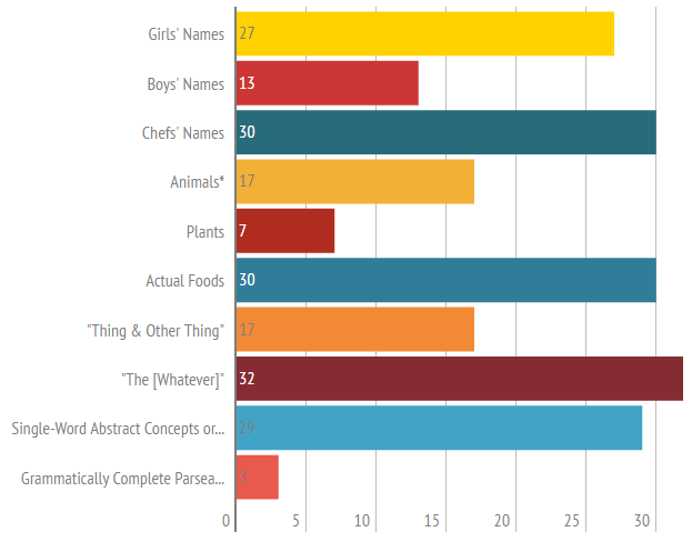 random restaurant name generator