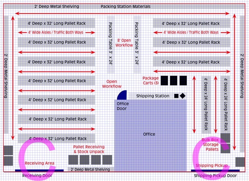 format chart numbers excel Up Your How Efficient to Planning â€“ Layout Set Warehouse