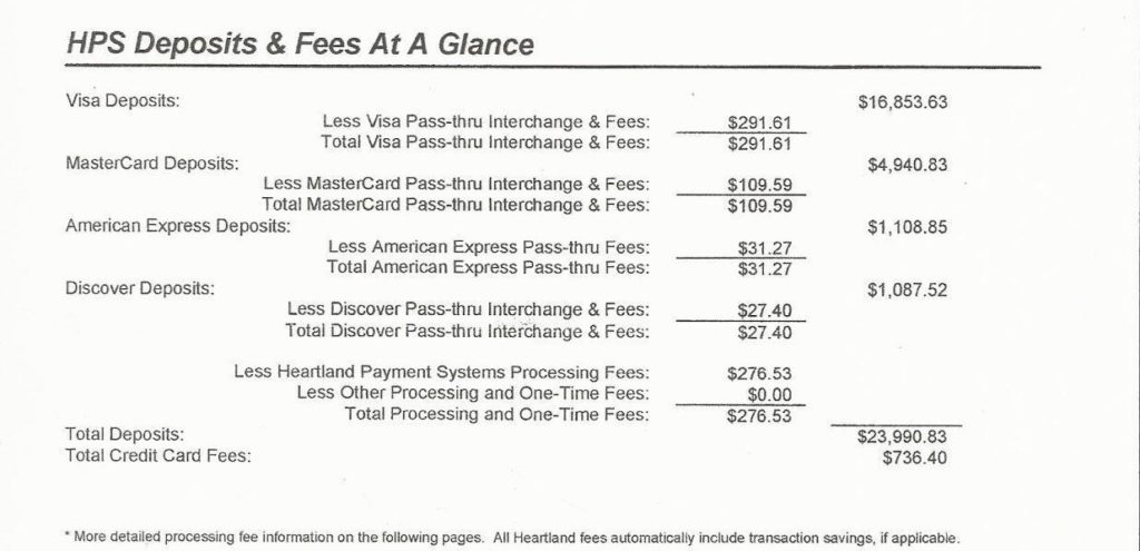 Credit Card Fees For Businesses