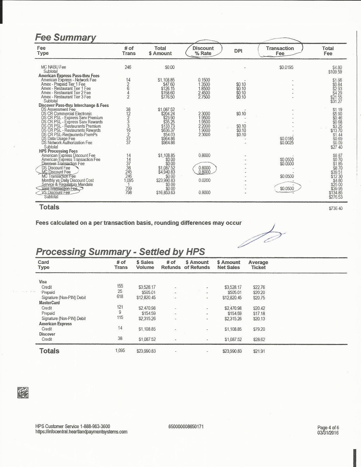 eventbrite processing fee