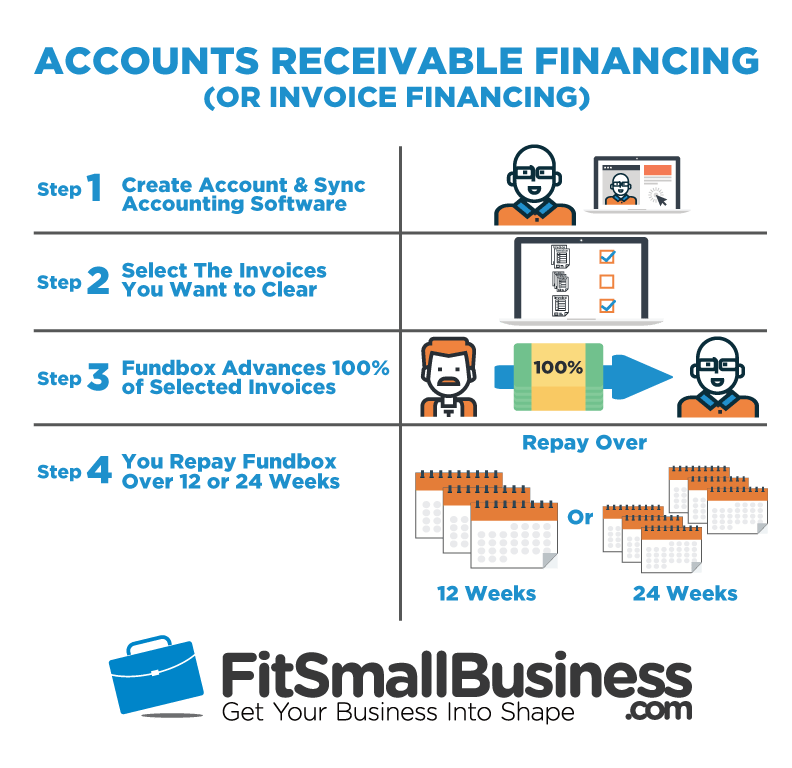 invoice factoring business