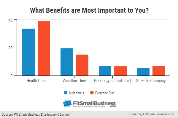 401k example chart Workplace Study: Millennials Which Stereotypes in â€“ the