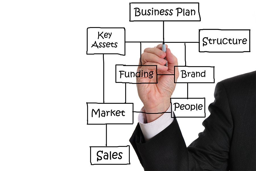 business plan for a