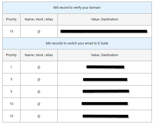 How to Set Up & Use Gmail for Business in 5 Easy Steps