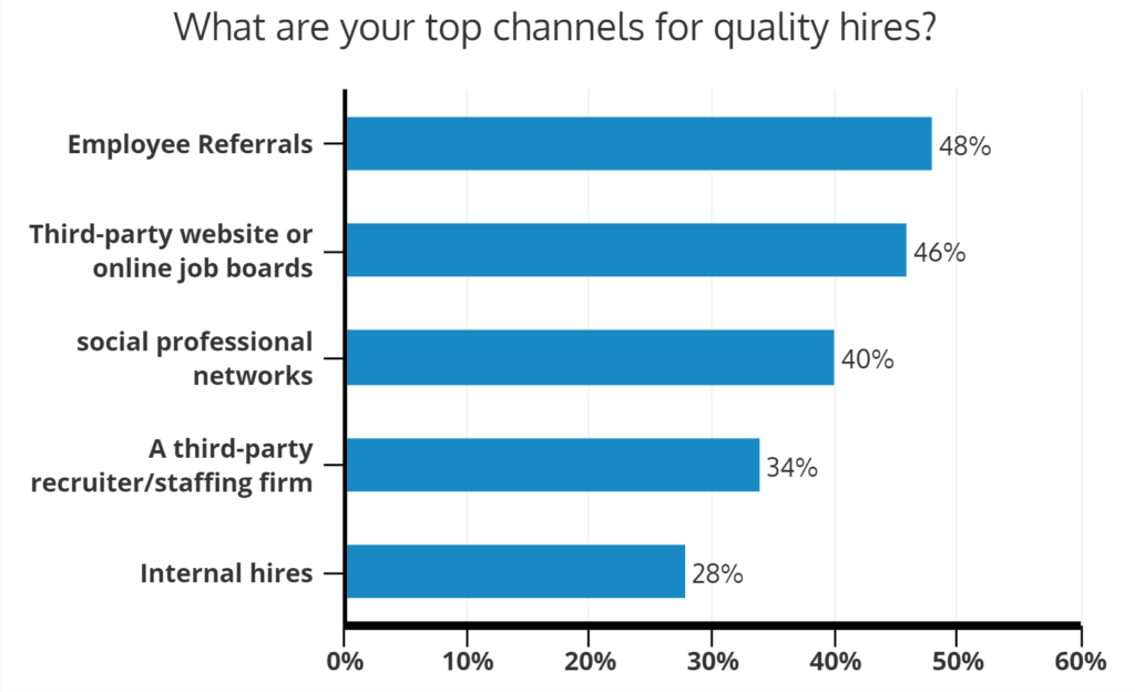 17 Insightful Hiring Statistics You Should Know