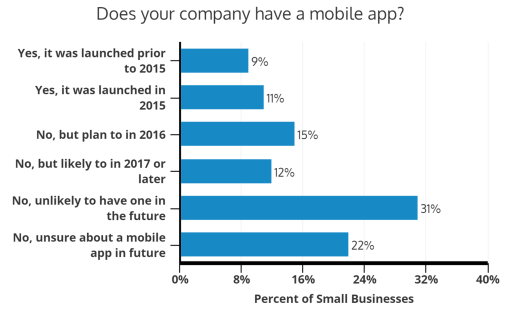 30 Insightful Small Business Statistics