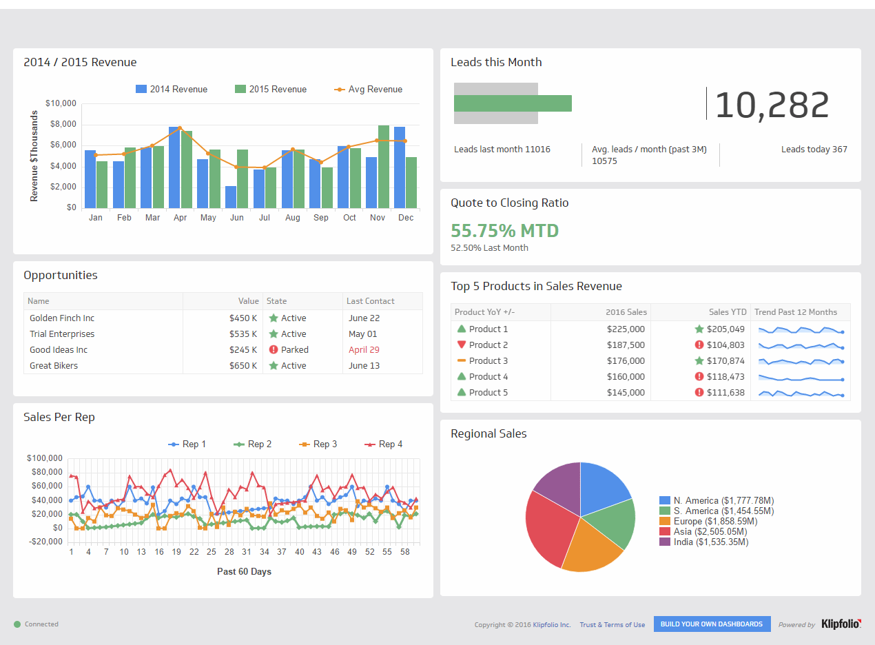 report zoho sales Zoho Wins Business? vs Salesforce  Who for Small