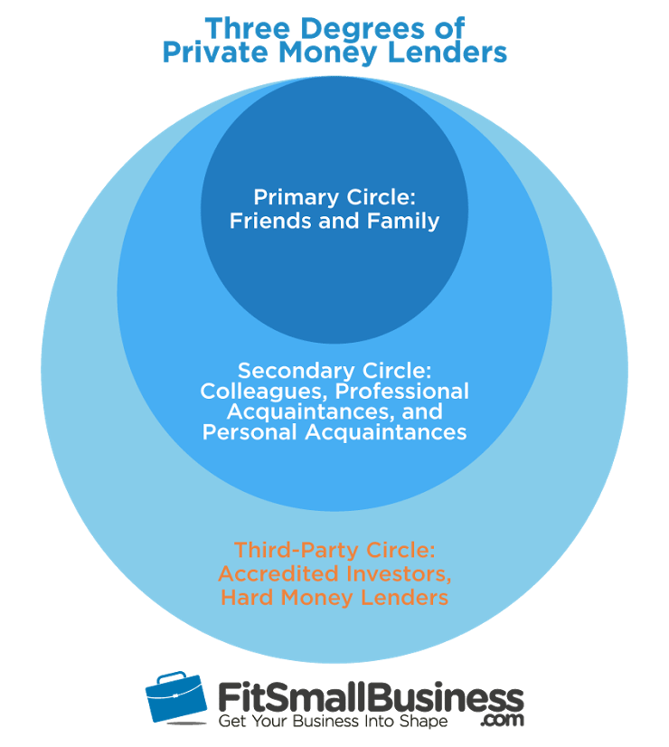 Private Money Lenders The Ultimate Guide To Private Money Loans