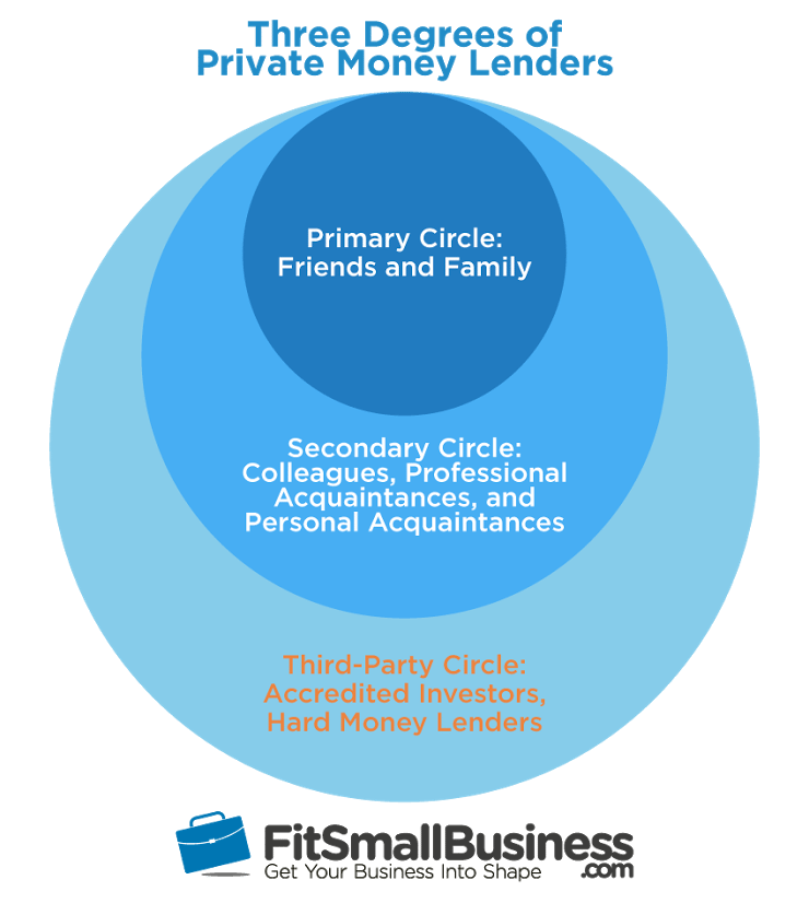 Private Money Lenders: The Ultimate Guide to Private Money Loans