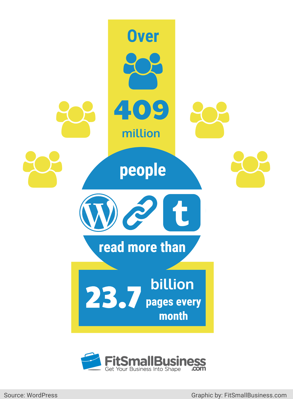 15 Business Blogging Statistics That You Should Know