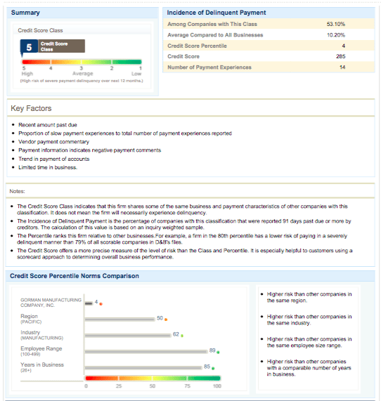 Dun And Bradstreet Rating Chart