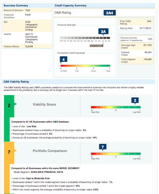 Dun And Bradstreet Rating Chart