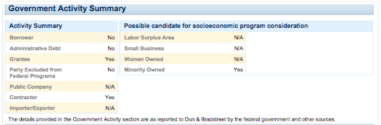 D&B Report: Everything You Need To Know About The Dun & Bradstreet ...