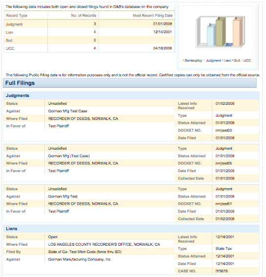 Dun And Bradstreet Rating Chart