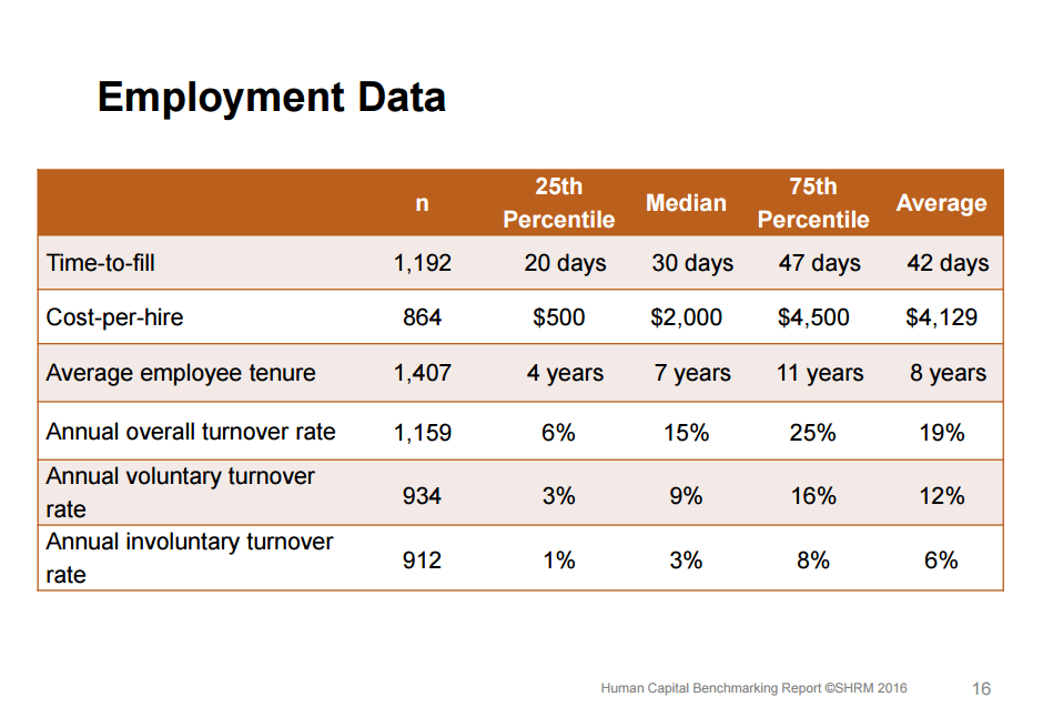 15 Recruiting Statistics That You Should Know