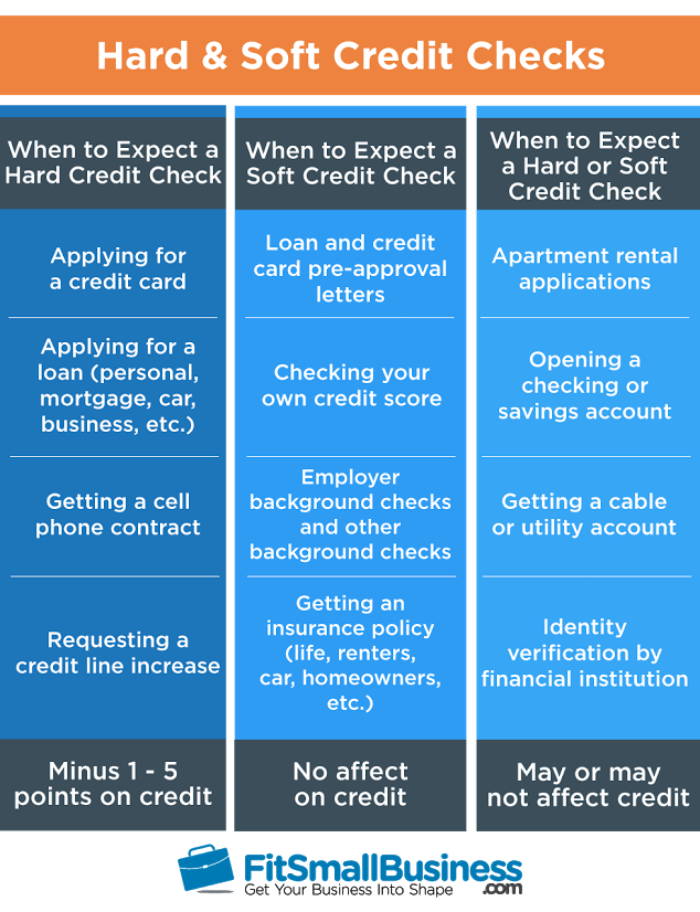 Hard vs. Soft Credit Check How Do They Affect Your Personal Credit Score?