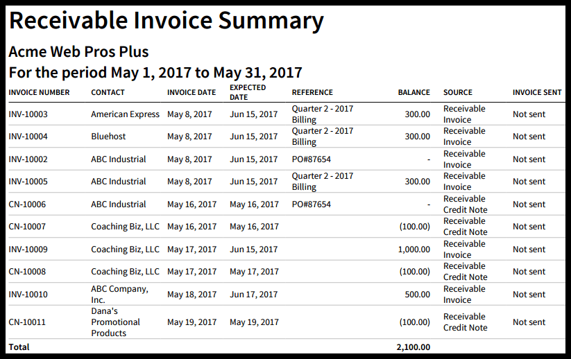 How to Create an Accounts Receivable Aging Report in Xero