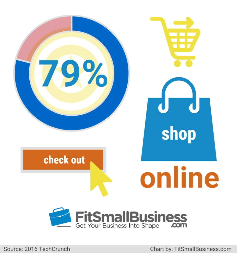 We'll Instruct You On All About Shopping On The Internet 1