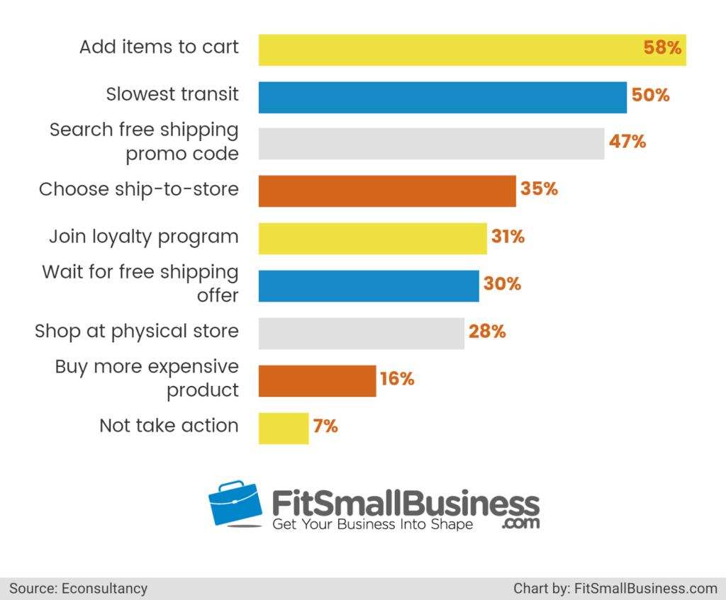 15 Online Shopping Statistics That You Should Know