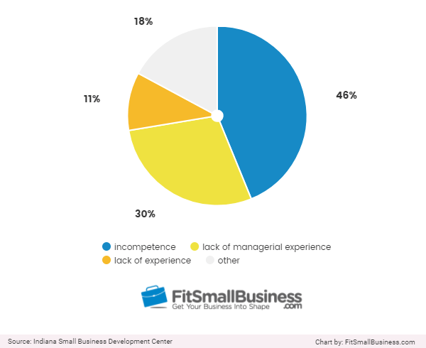 Entrepreneurship Statistics