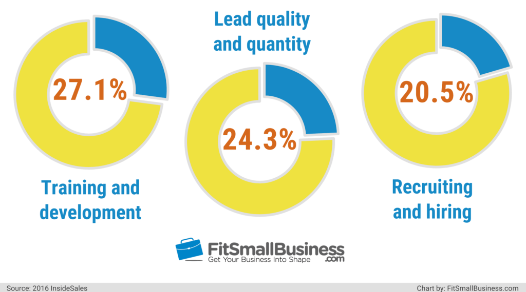 15 Key Sales Statistics: Buying Decisions, Lead Percentages, and More