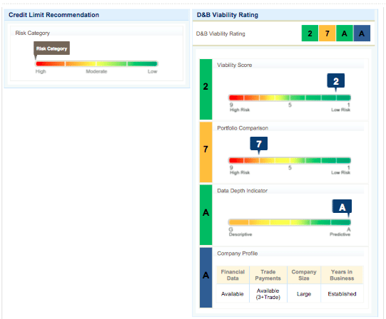 Dun And Bradstreet Rating Chart