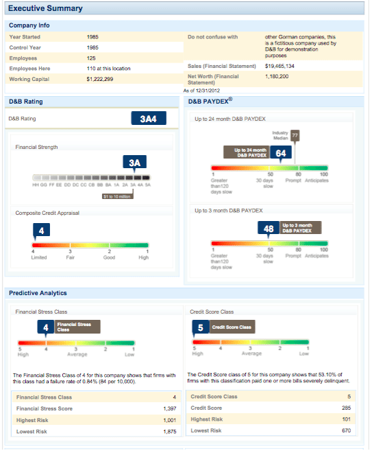 Dun And Bradstreet Rating Chart