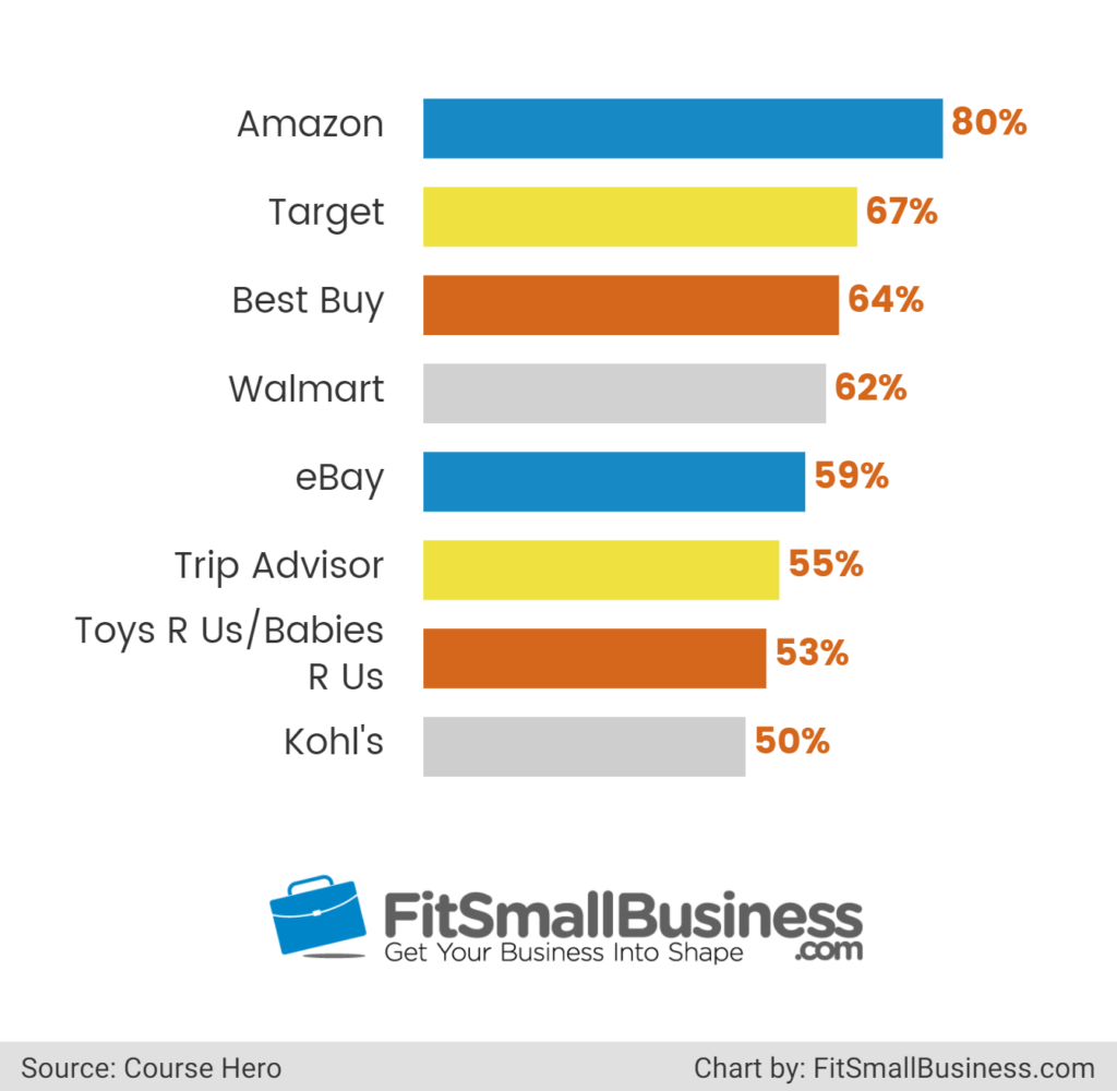 Download 15 Online Shopping Statistics That You Should Know