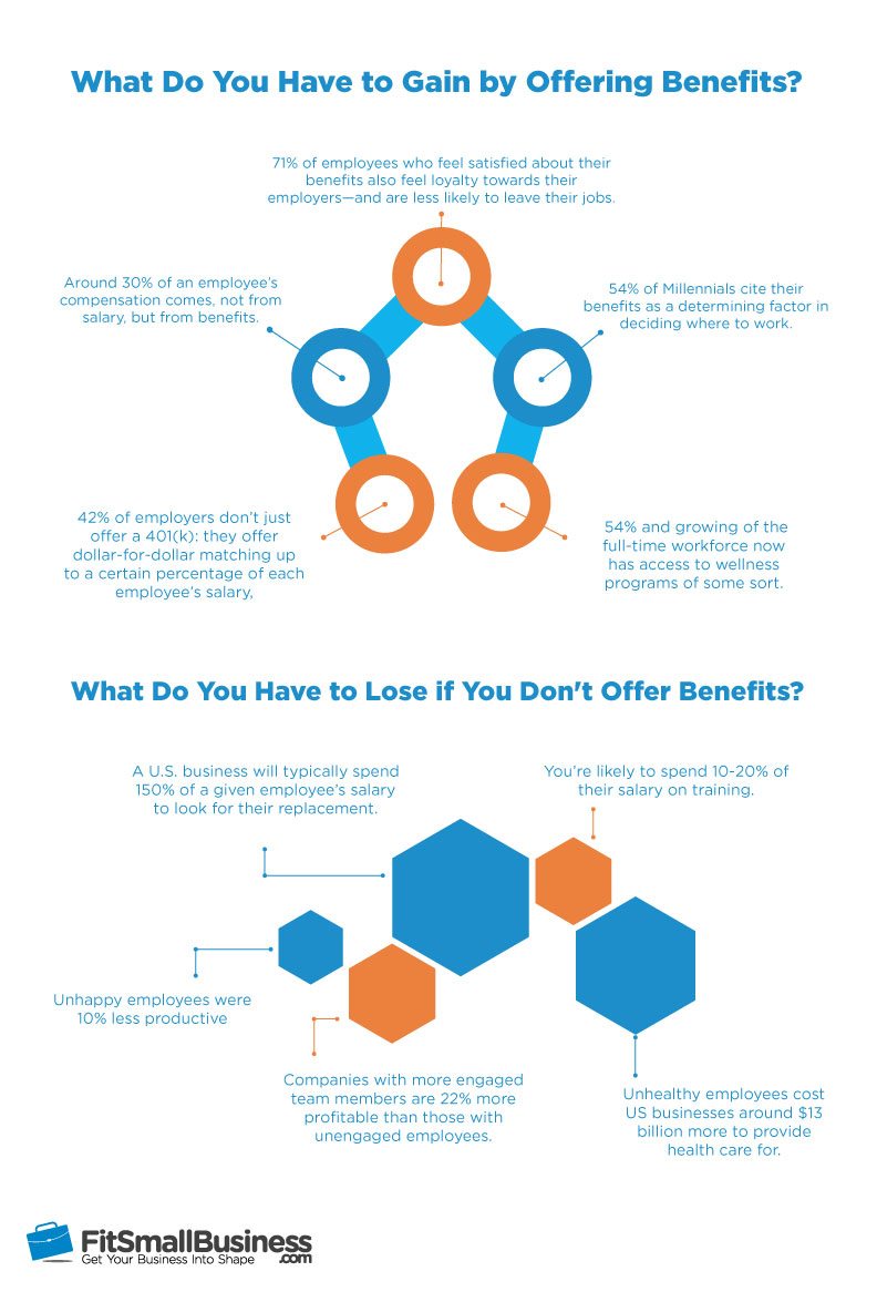 company-benefits-stats-why-you-should-offer-employee-benefits