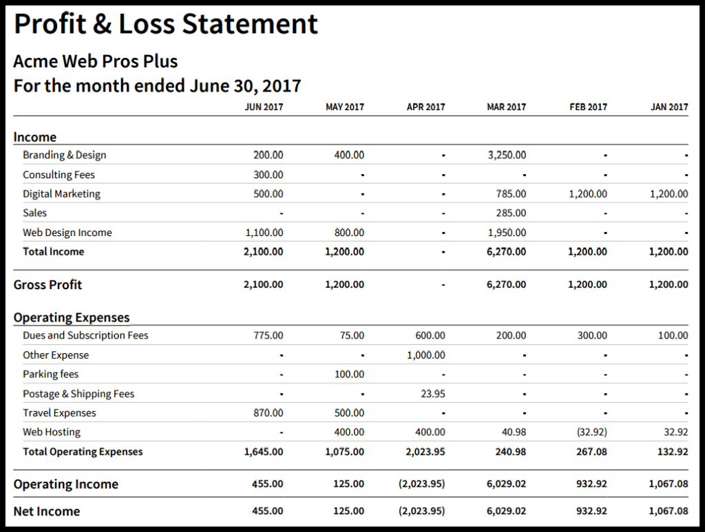 How to Create an Income Statement in Xero