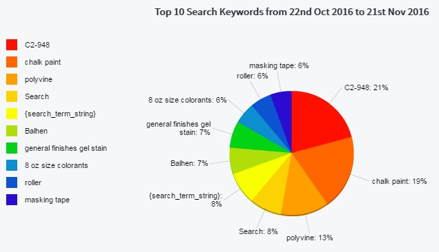 how to sell on multiple sales channels - ecommerce platform analytics