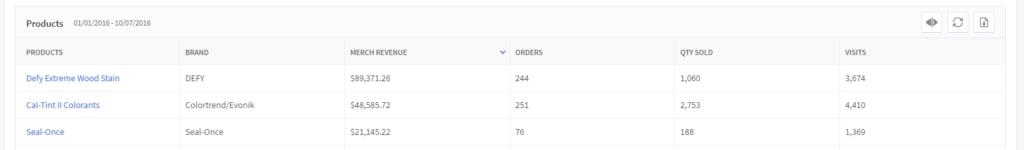 how to sell on multiple sales channels - ecommerce platform analytics