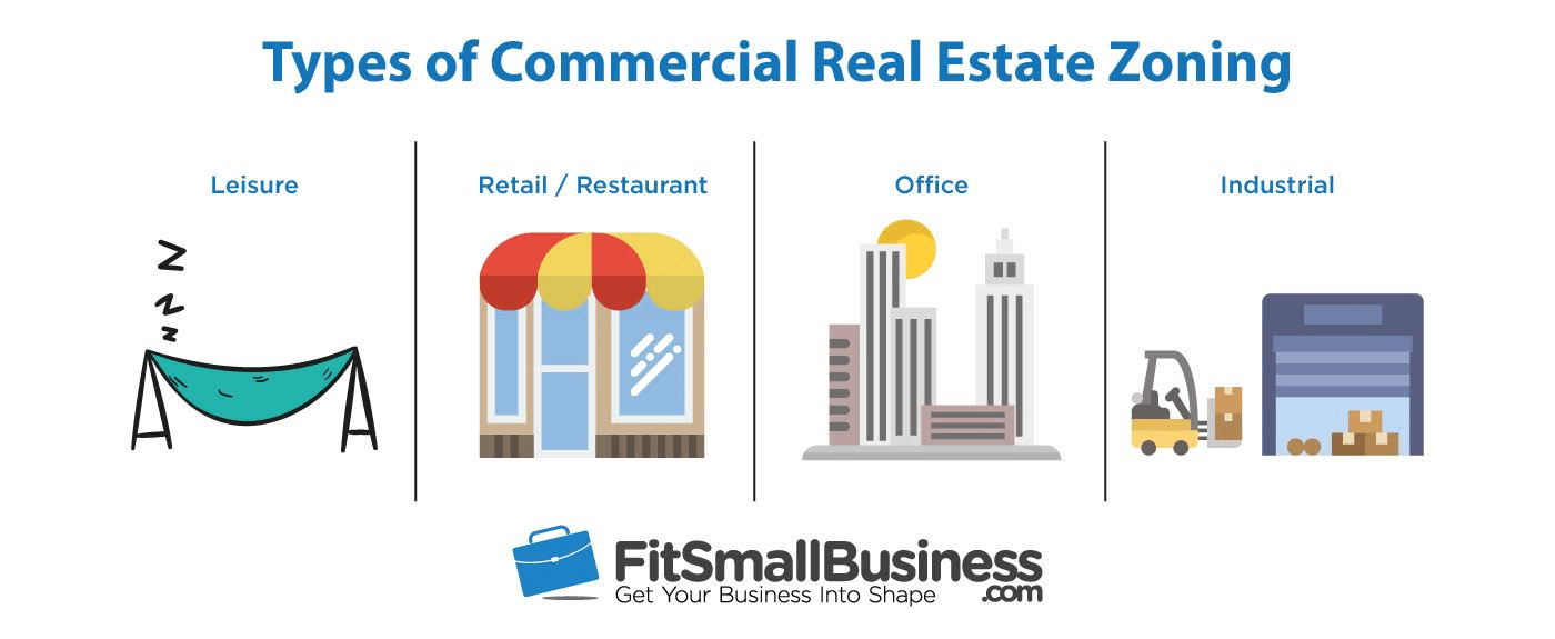 How To Lease Commercial Real Estate The Ultimate Guide