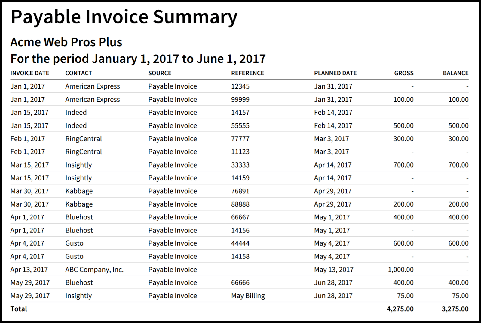 Accounts Payable Aging Report Template