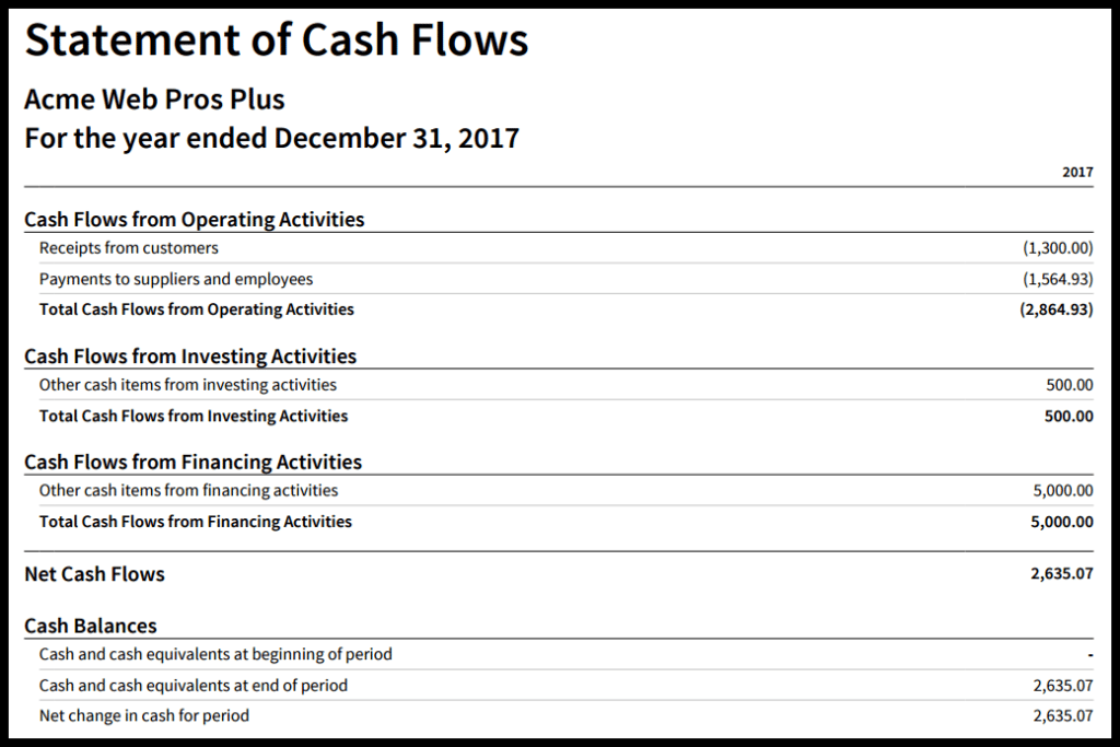 creating a statement of cashflows