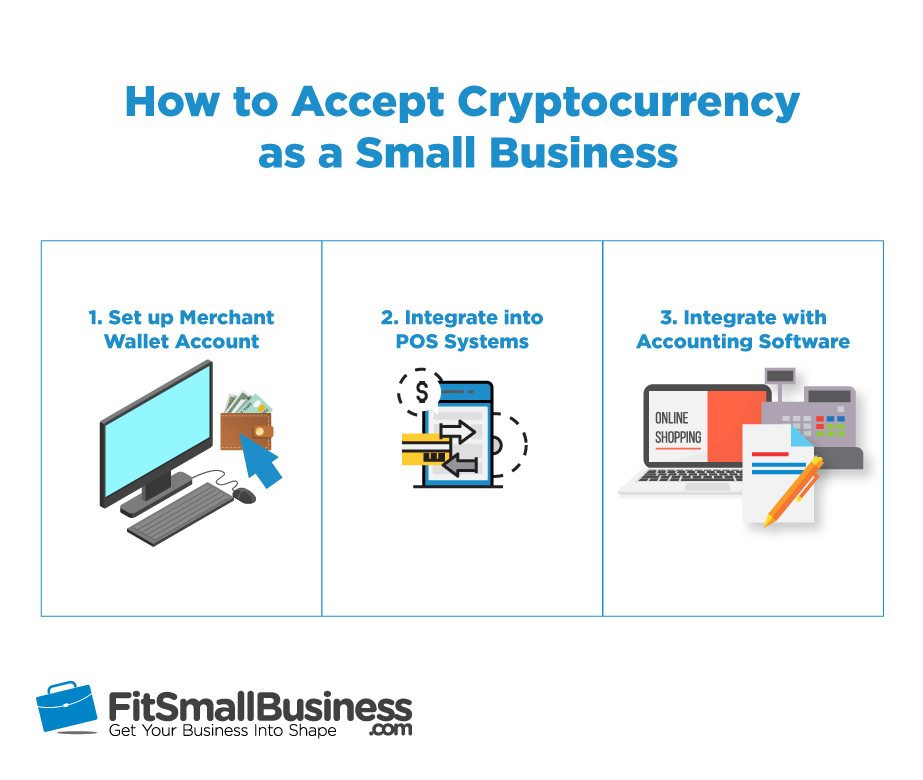 how small businesses can join cryptocurrency