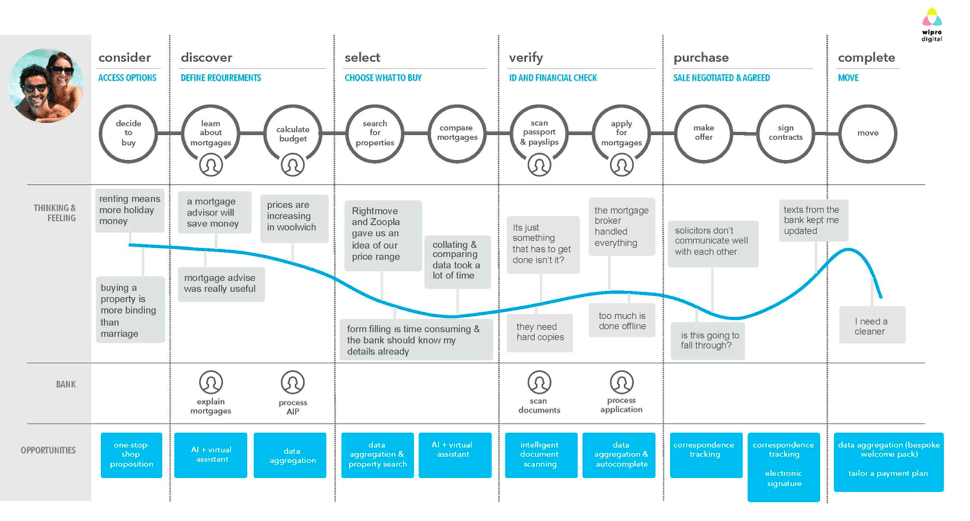 How to Become a More Customer Centric Business in 5 Steps