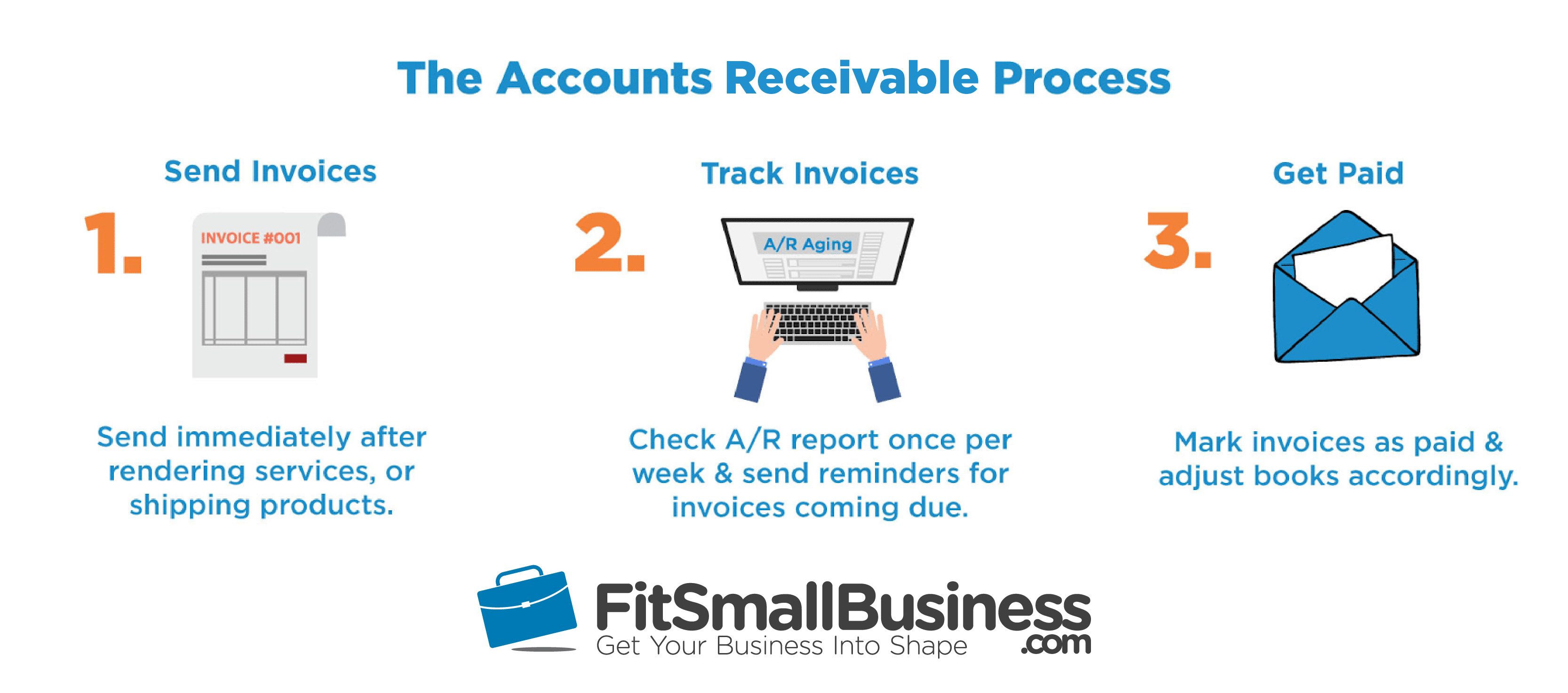 Accounts Receivable T Chart