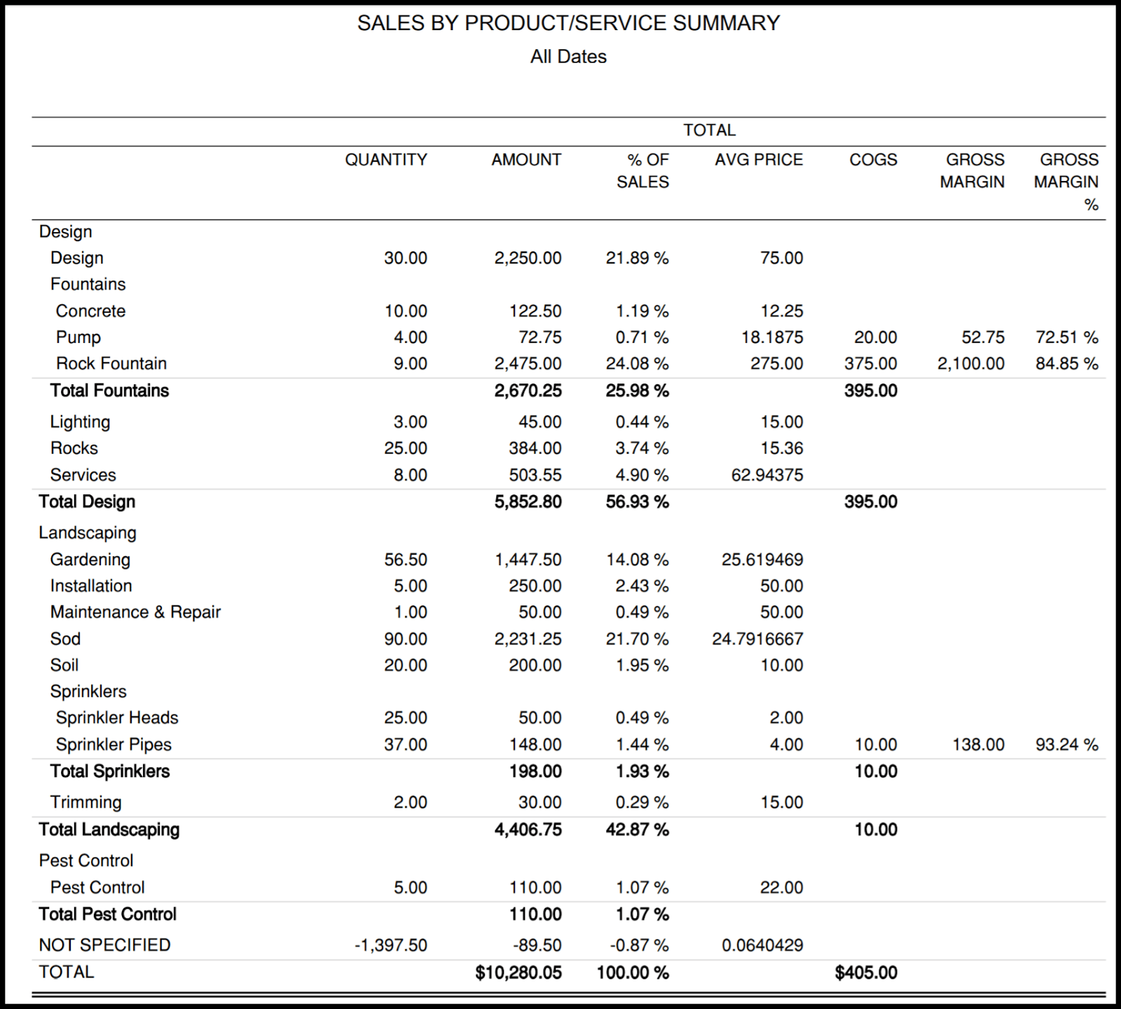 report summary sales example & How In to Track Up Online QuickBooks Set Inventory