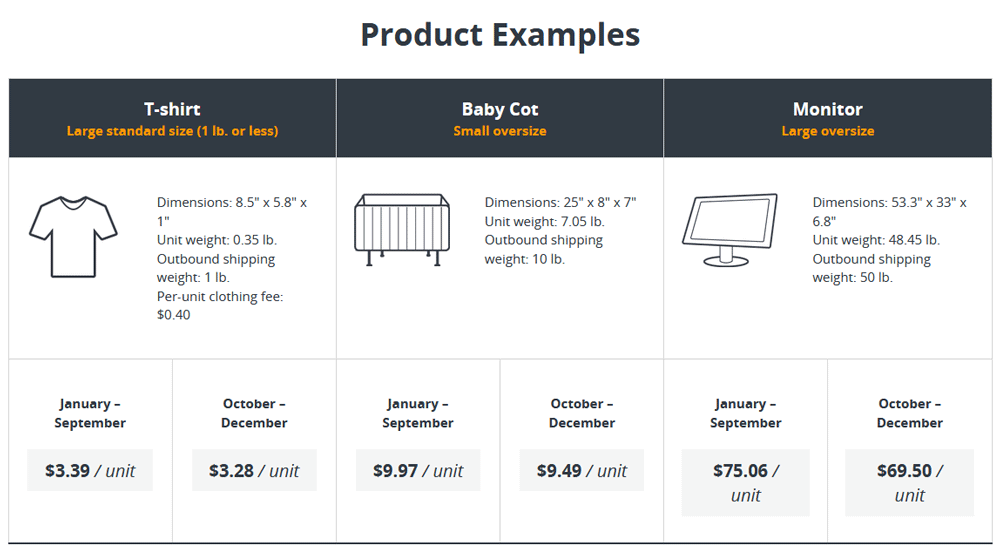 Fulfillment By Amazon FBA Fees, Benefits & How it Works