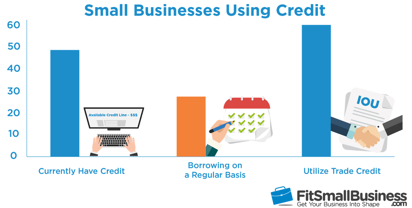 hidden business credit lines