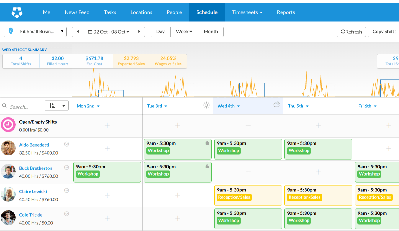 shift admin automated scheduling software