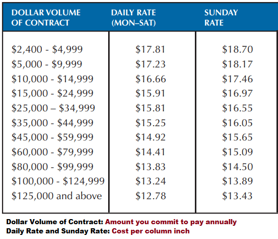 How to calculate retail business value