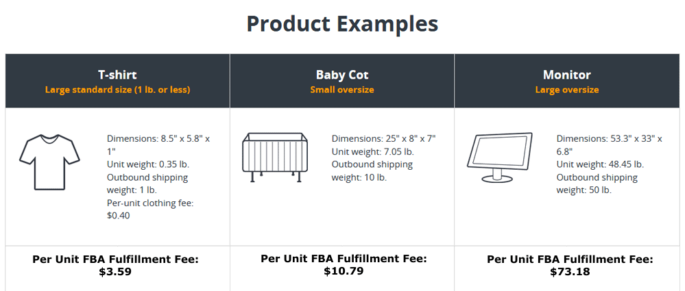 亞馬遜履行 - 新的FBA產品尺寸示例